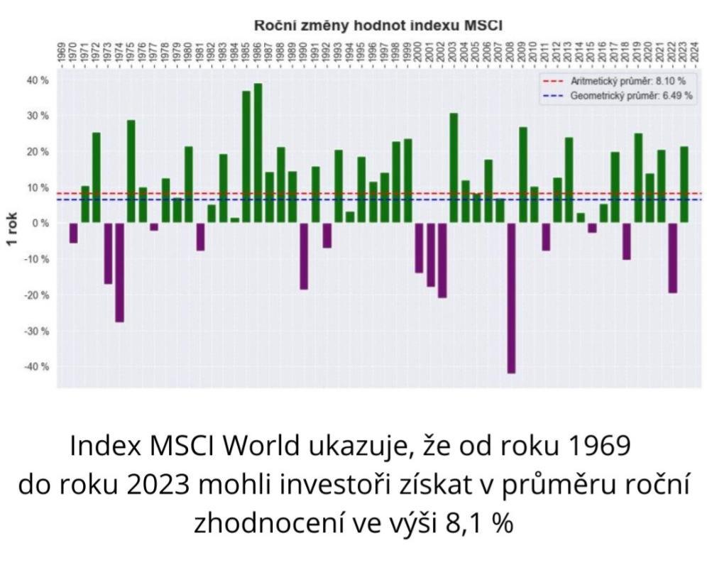 Hledáte bezpečnou a výnosnou investici? Zvažte světový index MSCI World!