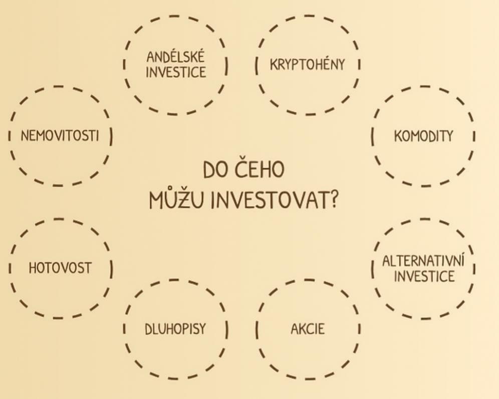 Investiční paralýza: Proč nejdřív strategie, a teprve pak nákup?