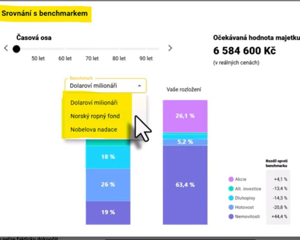 Novinky v Edwardovi: Lepší přehled o budoucnosti a srovnání se světovou špičkou