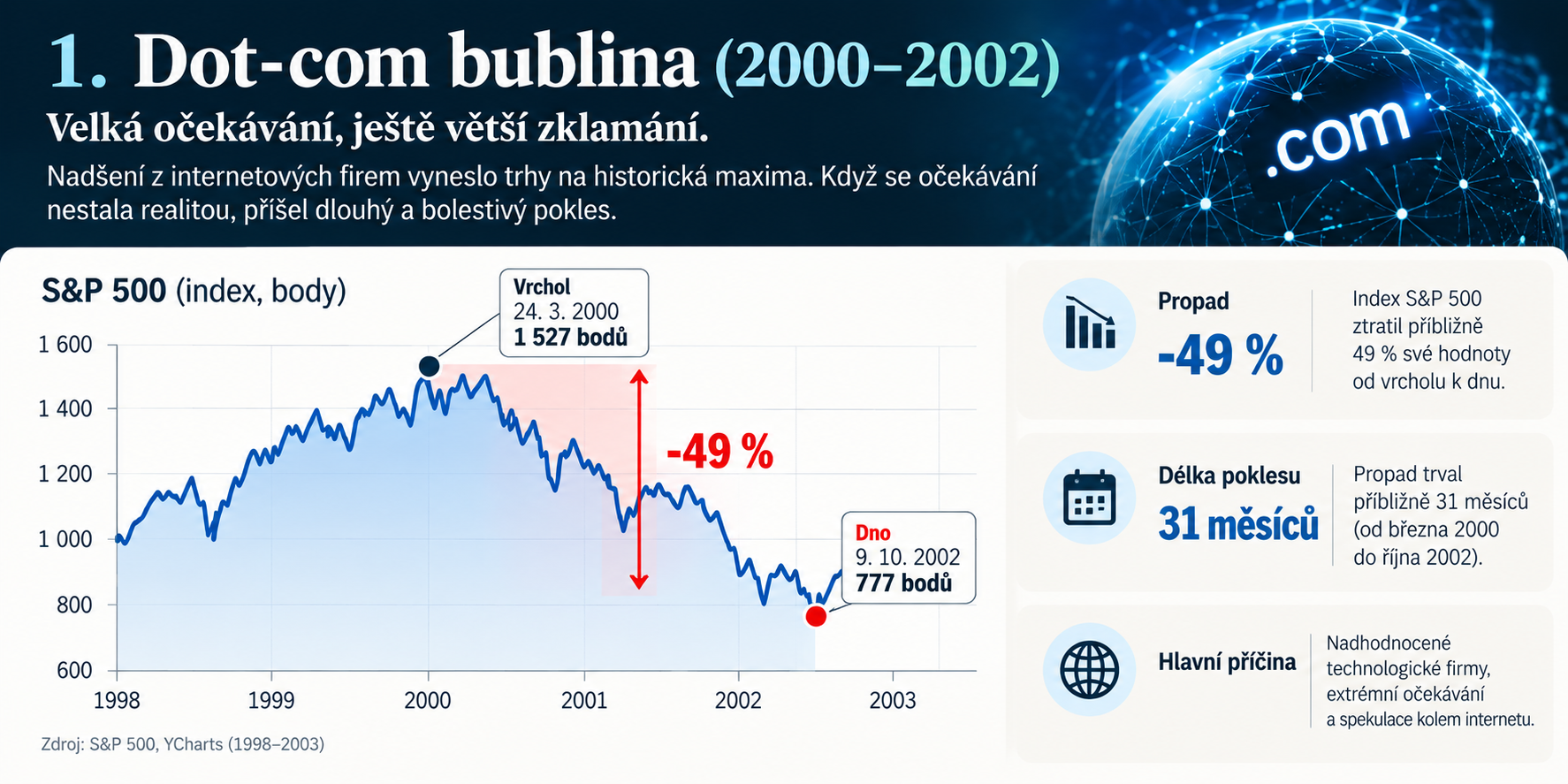 1_graf__-_dot_com_-_bubina__