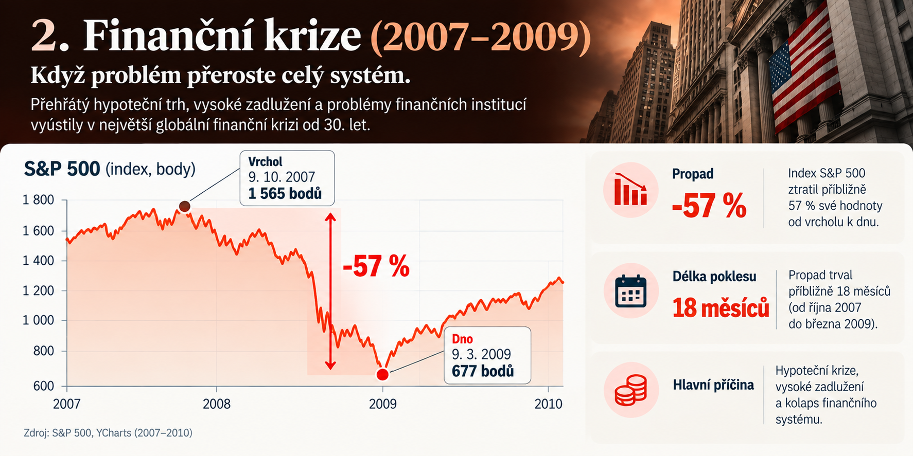 2_graf__-_financni_krize__