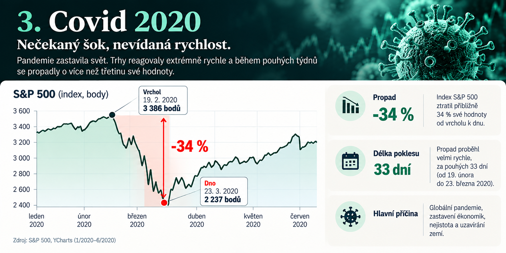 3_graf__-_covid_2020__