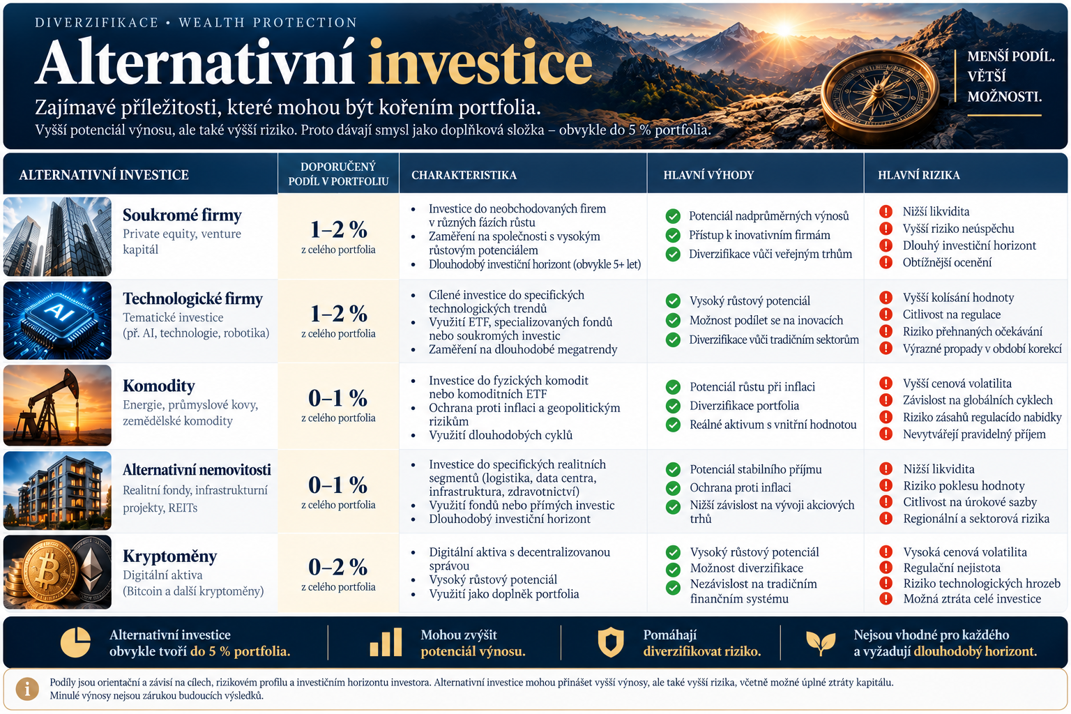 TAB_-_Alternativni_investice__Prehled_portfolia_