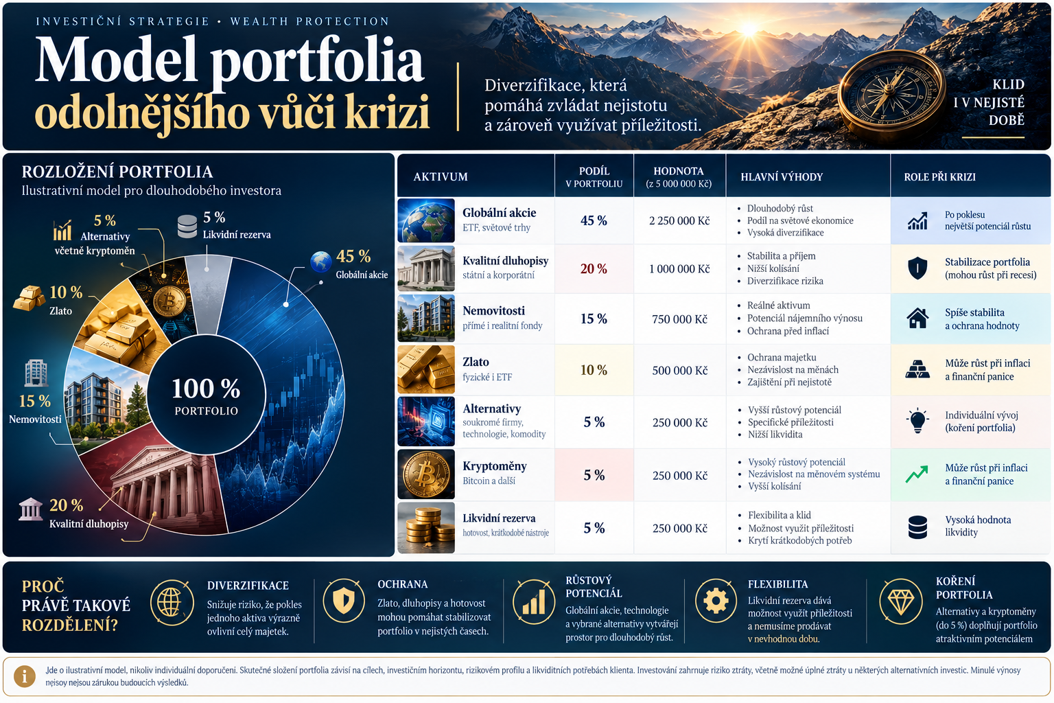 TAB_a_GRAF_-_Model_portfolia_odolnejsiho_vuci_krizi_