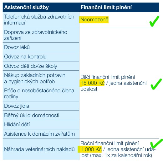 asistencni_sluzby_-_zp_-_csob_poj-_