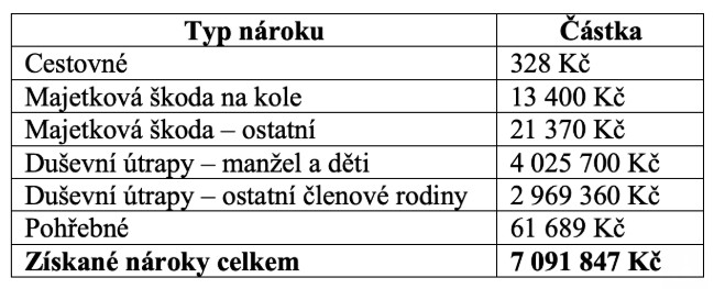 eucs_-_vyse_naroku_-_umrti_cyklistky_