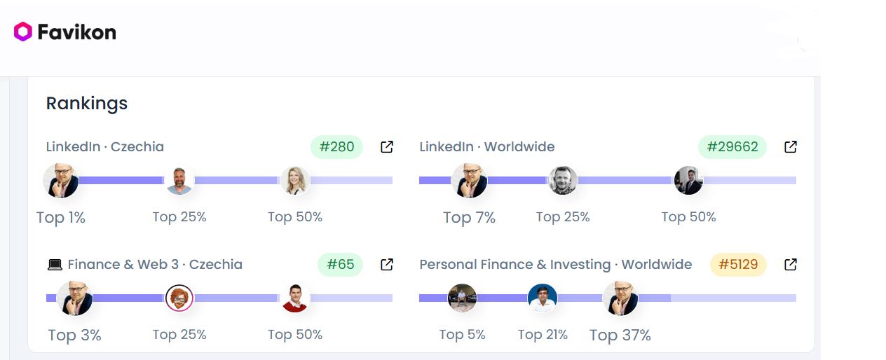 faviko-_rating_linkedin_profilu_-_jp_-_8-7-2025_