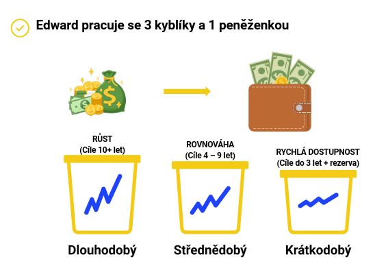 foto_-_edw_pracuje_s_3_kybliky_4_