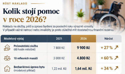 foto_zp_-_kolik_stoji_pomoc_v_r-_2026_