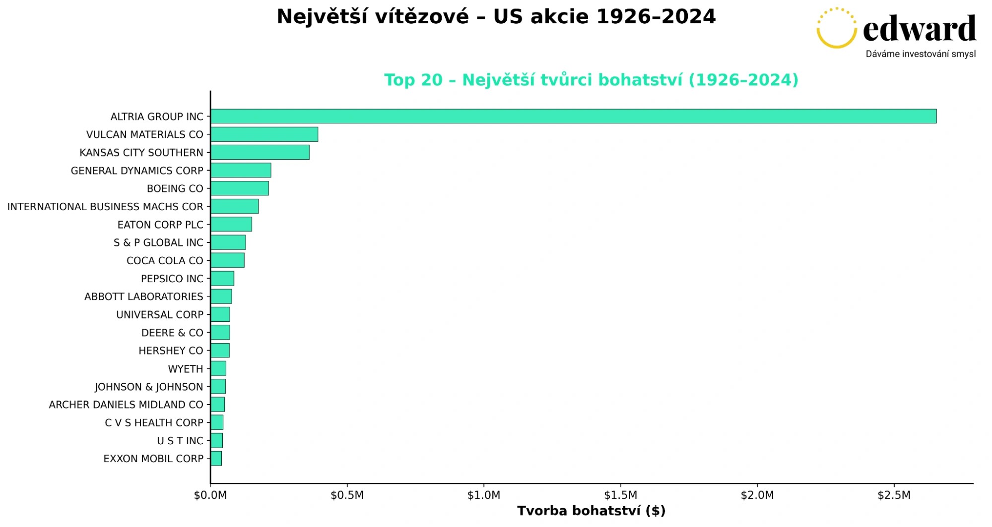 graf_-_vitezove_-_akcie_1926_-_2024_
