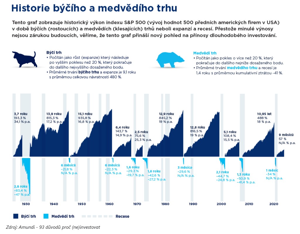 historie_-_byciho_a_medvediho_trhu_-_1900_-_2020_