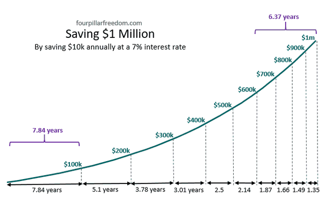 nasporeny_milion_w651h395