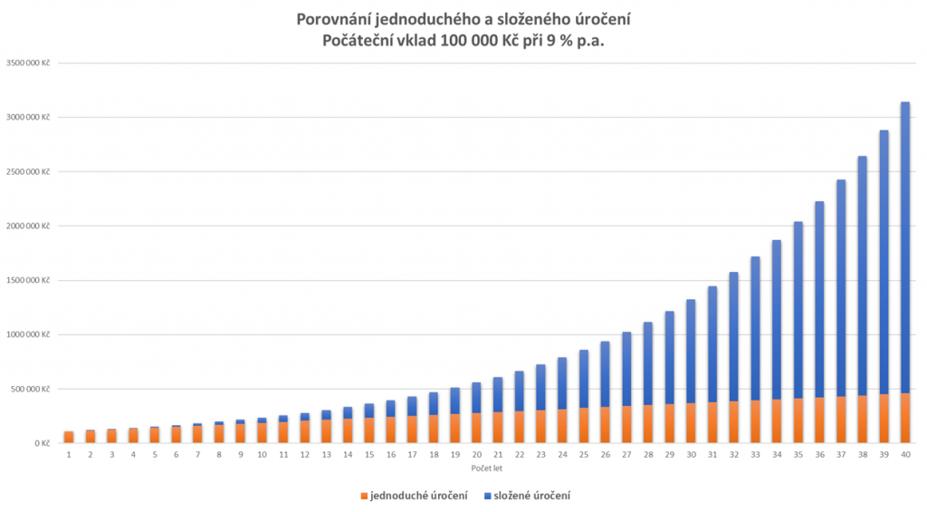 slozene_uroceni-1024x565