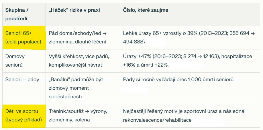 tab_--_seniori_vs-_deti_-_barva_3_