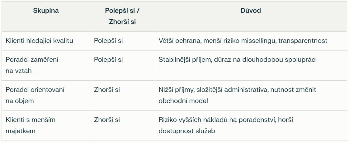 tab_-_cnb_-_zmena_provizi_-_kdo_si_polepsi_a_kdo_ne_