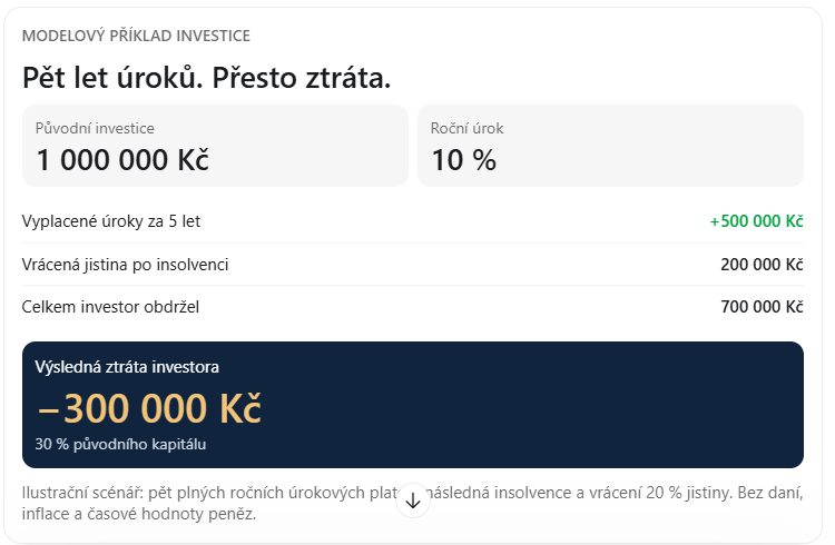 tab_-_dluhopis_-_jak_muzete_prodelat_i_s_urokem_10_
