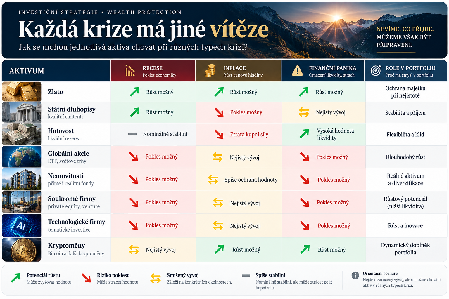 tab_-_kazda_krize_ma_jine_viteze_-_aktiva_