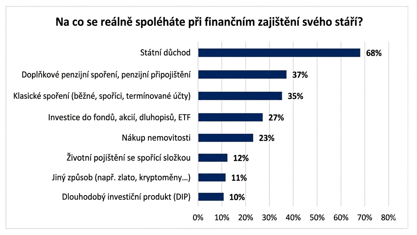 tab_-_na_co_se_spolehame_na_stari_-_modra_