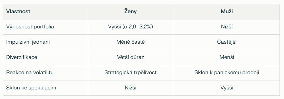 tab_-_srovnani_-_proc_inv-_zeny_lepe_nez_muzi_