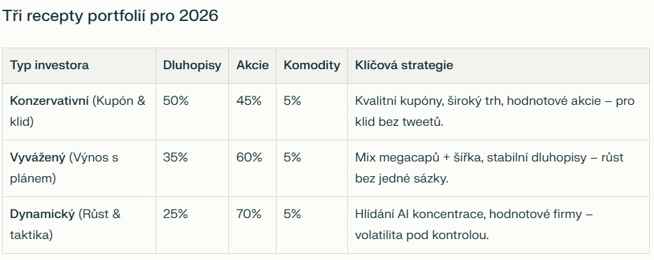 tab_-_tri_recepty_portfolii_