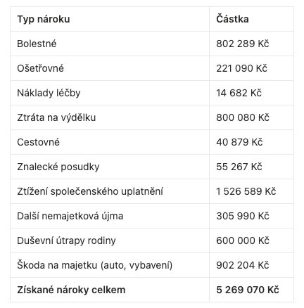 tabulka_-_odskodneni_pro_klienta_eucs_